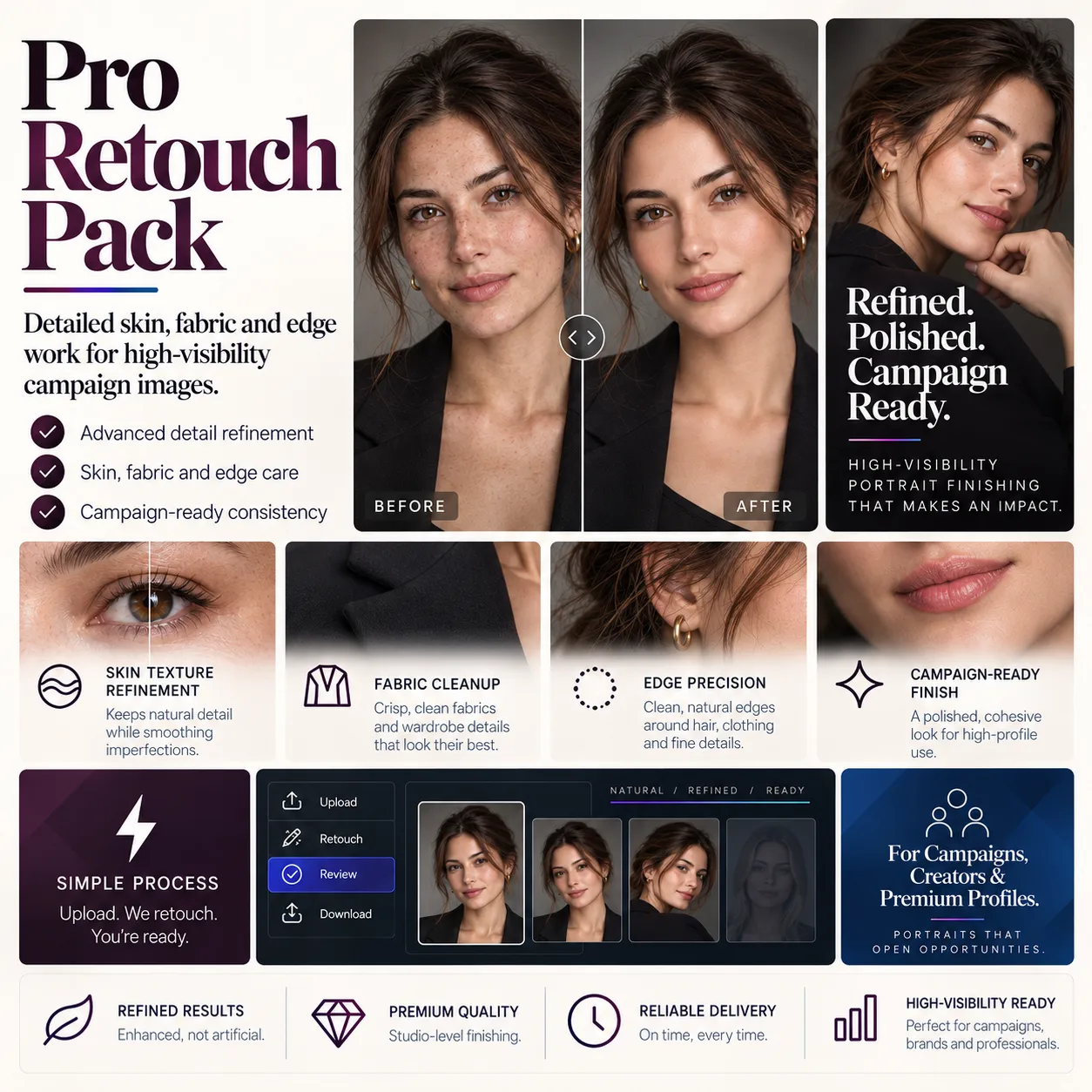 Pro Retouch Pack